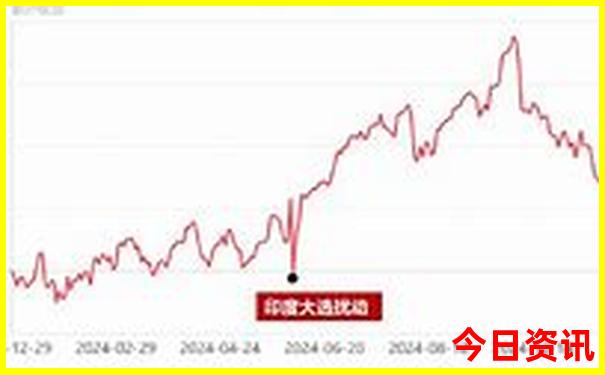 贵阳出发自驾游最佳路线